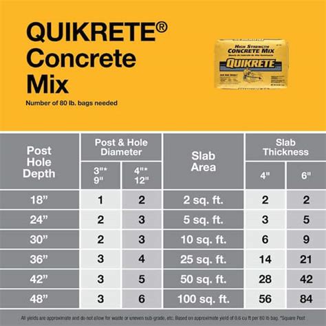 quikrete high strength concrete mix|quikrete concrete mix data sheet.